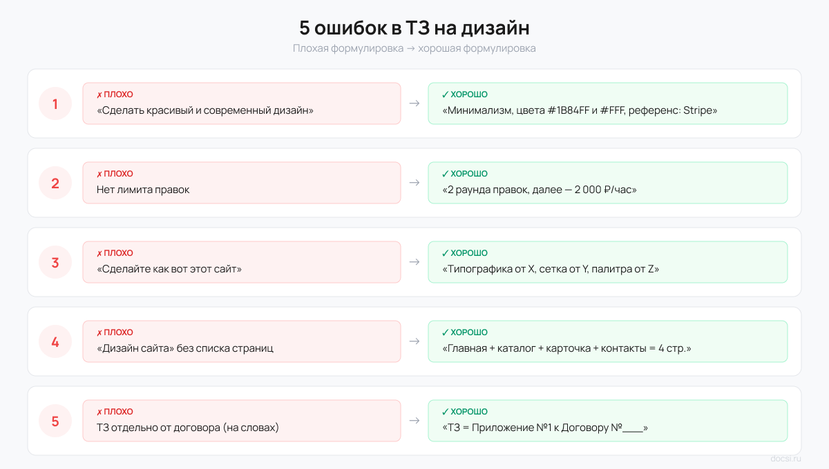 5 ошибок в ТЗ на дизайн — плохие и хорошие формулировки